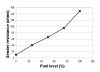 fuel level vs. sender resistance.png