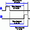 4 Combinations of time Interval chart.gif