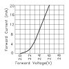 LED IF vs. VF.png