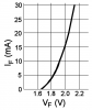 Typical LED VF vs. IF.png