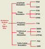 types-of-digital-modulation1.png