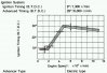 TW200 Advance Curve.jpg