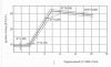 225 engine deg-adv vs RPM 001.jpg