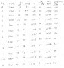 cdi ignition tn  wait table sept 15 2015 001.jpg