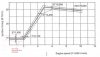 225 mfg timing diagram RPM vs deg BTDC.jpg