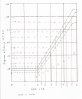 time diagram by range test RPM size 001.jpg