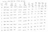 data table -71-9 cdi code mar 7 001.jpg