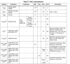 stm32f410_dac_characteristics.png