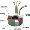 torodial-transformer.gif