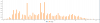 solar-plot-5v-100ma-7-330ohm-res-parallel-cloudy-day.png