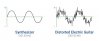 Normal and Distorted Sine Curves Diagram 1.jpg