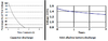 discharge voltages.png