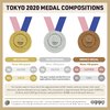 Olympic-medal-compositions-2021.jpg