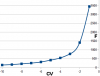 cv vs frequency.png