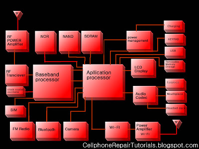 cellphone%20block%20diagram.jpg