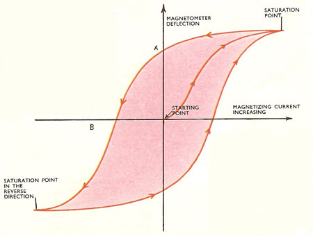 hysteresis_loop.jpg