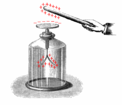 250px-Electroscope_showing_induction.png