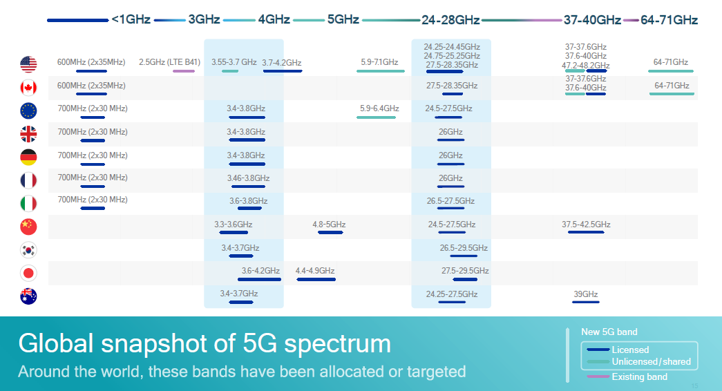 5G%20bands%20snapshot_636543792416696911.PNG