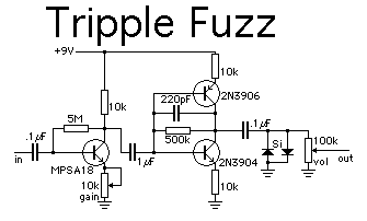 TripleFuzz.gif