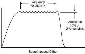 Hi-Freq_PWM_2.gif