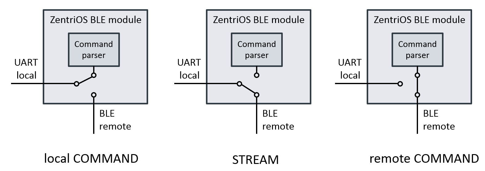 zentrios_serial_bus_modes1.png