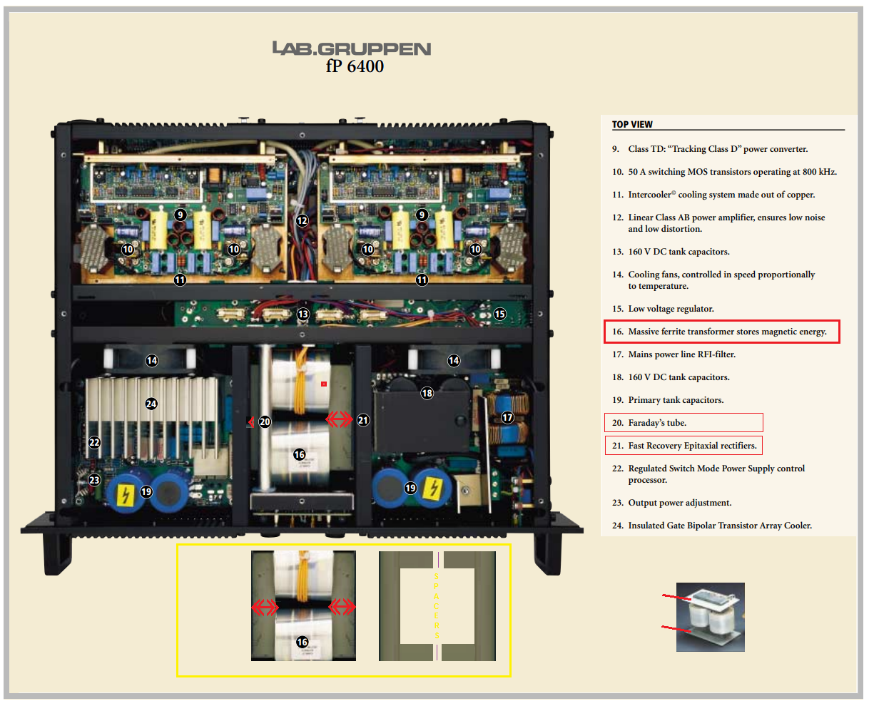 Lab-Gruppen-fp6400-AMP.png