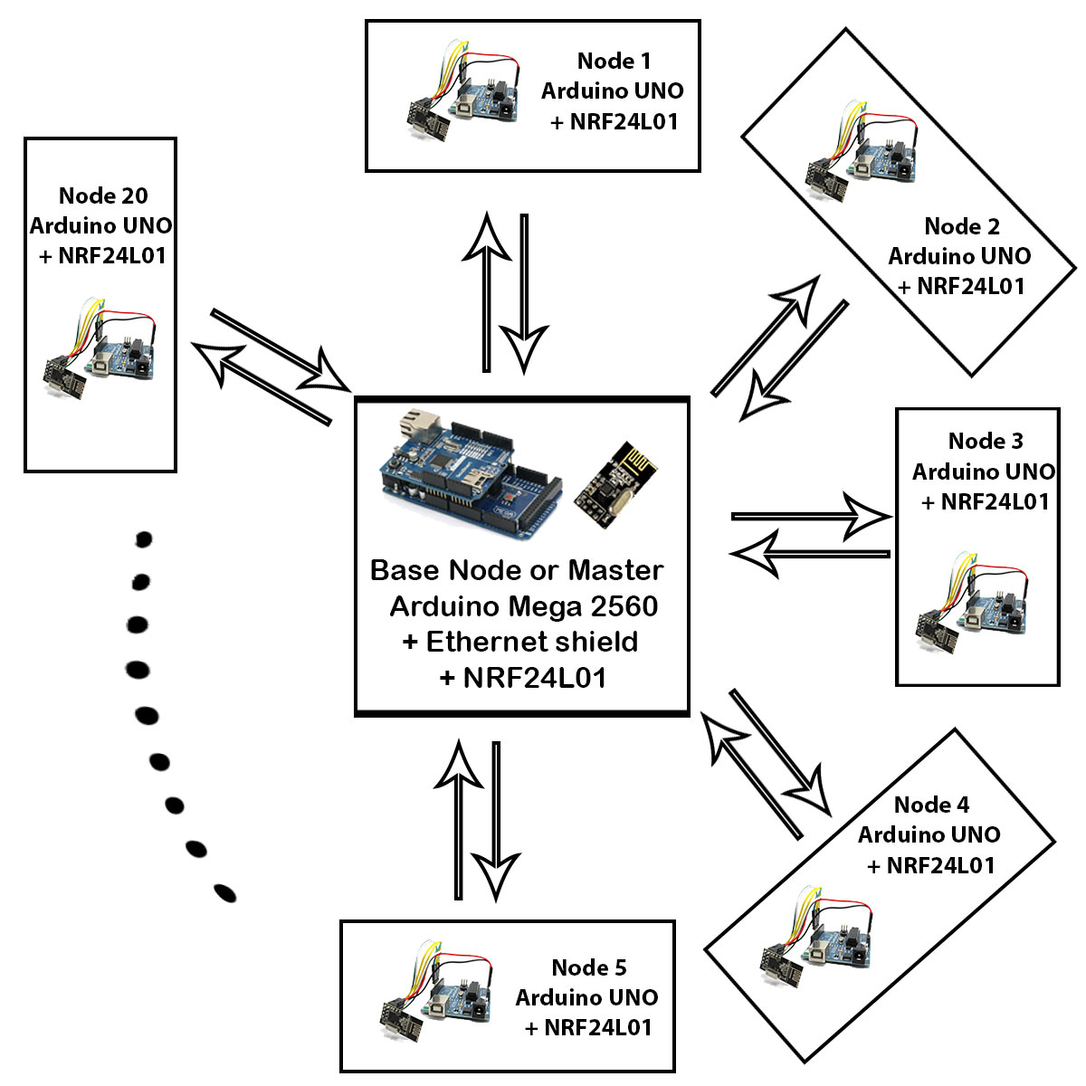 my_Network_NRF24_L01.jpg