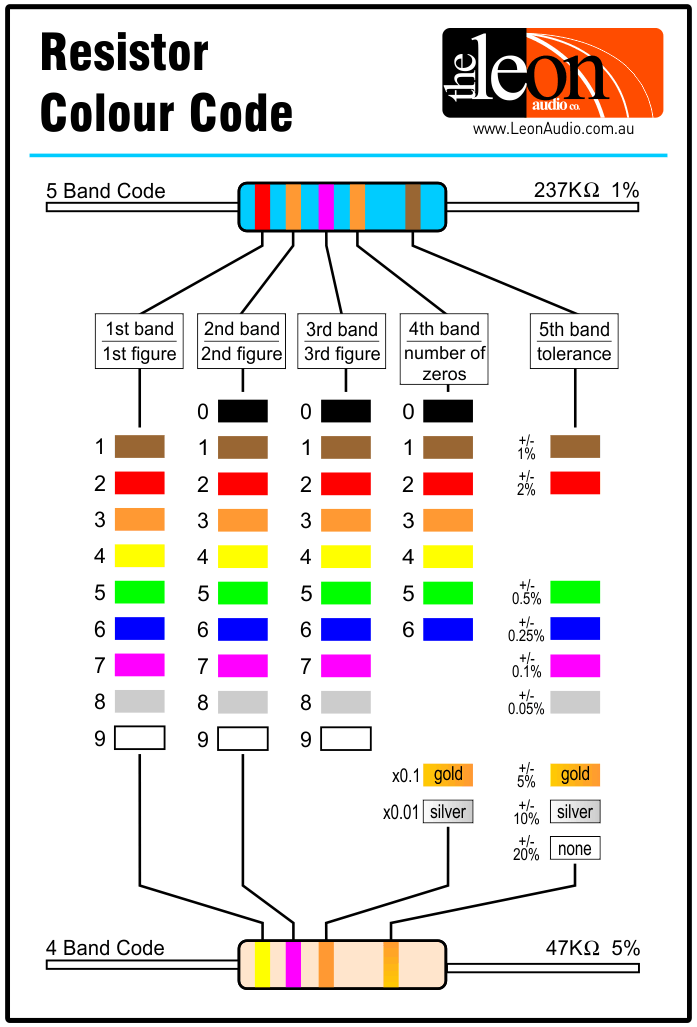 res-code.gif