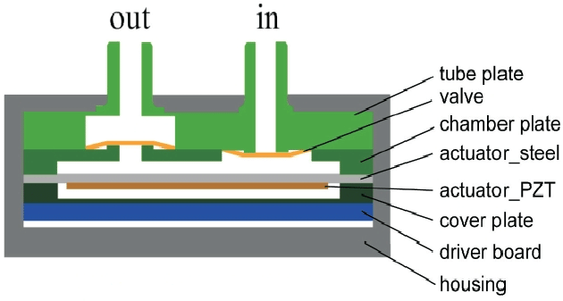 A-diagram-of-this-micro-mechanical-piezoelectric-pump-12.png