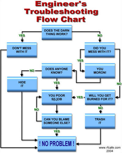 flow_chart_rfcafe.jpg