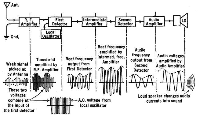 basic_radio_hoag_Page_369-326.gif