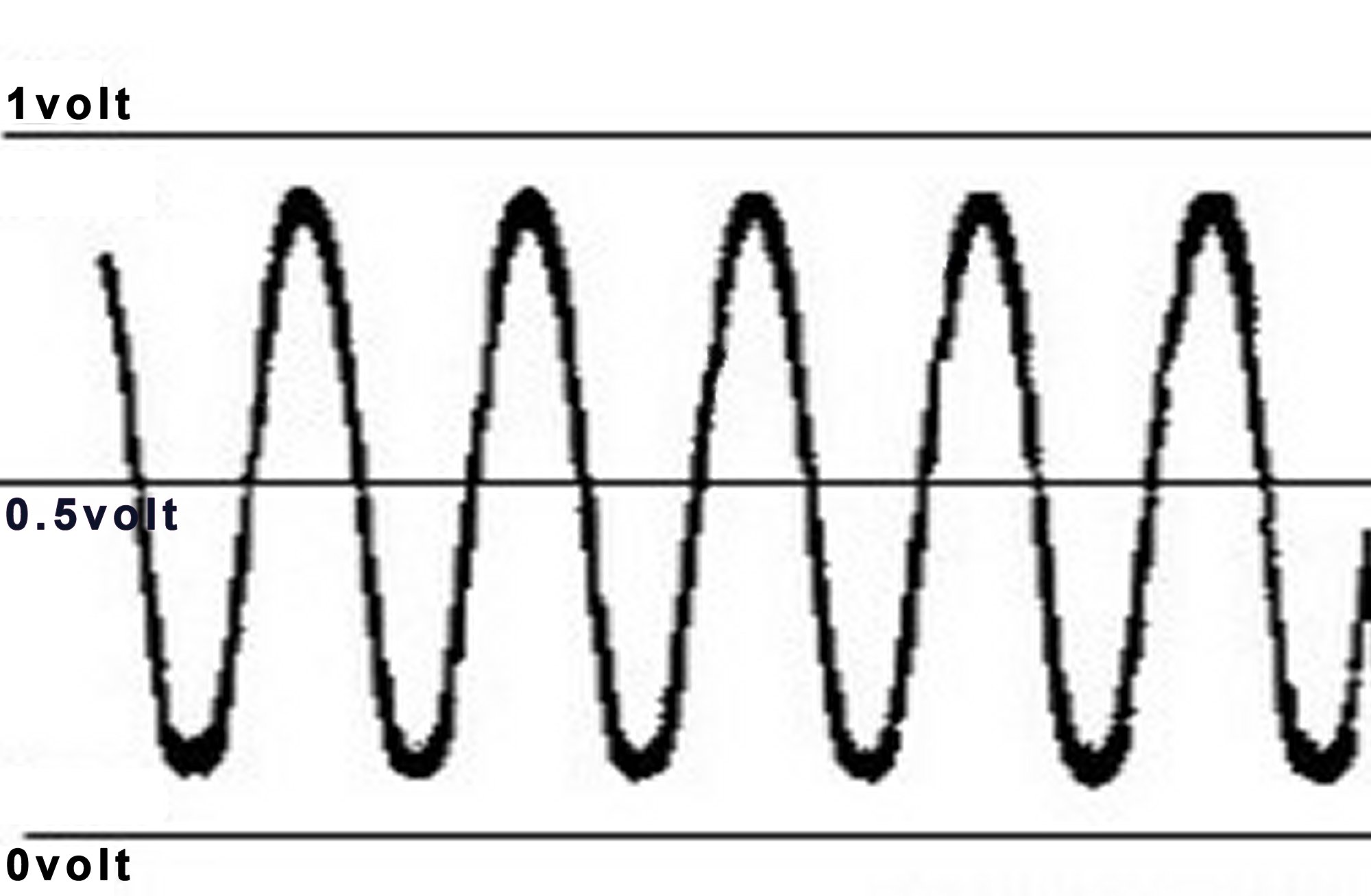 narrow_band_voltage_graph.jpg