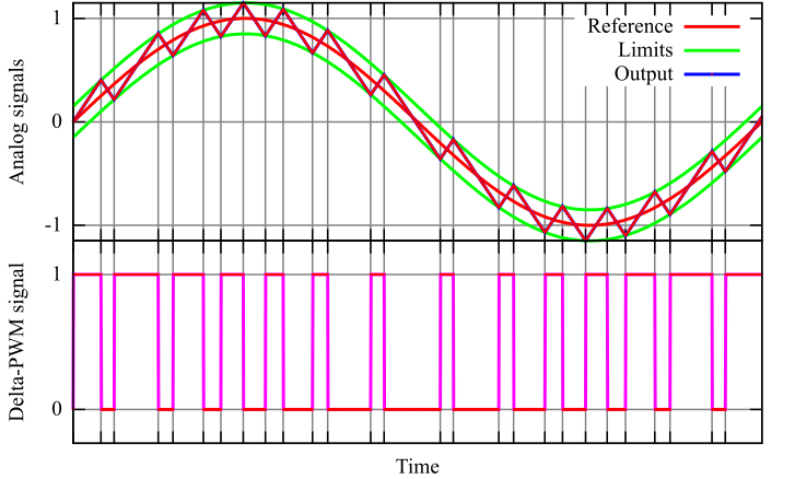 Delta-PWM-svg.png