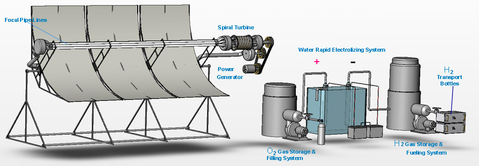 Linn%27s-Solar-Trough_H2-Gene.jpg