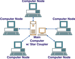star-network.gif