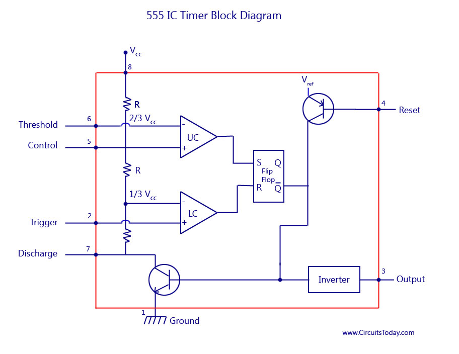 555-IC-Timer-Block-Diagram.jpg