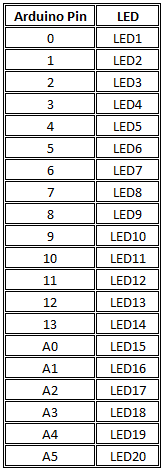LED chaser project on Arduino UNO - wokwi Arduino simulator