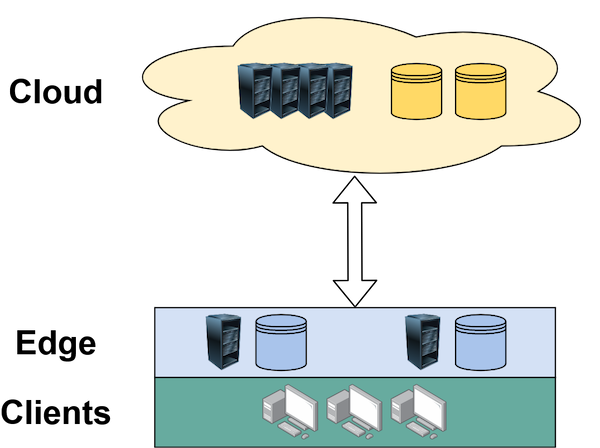 An Introduction to Edge Computing and AI for Makers