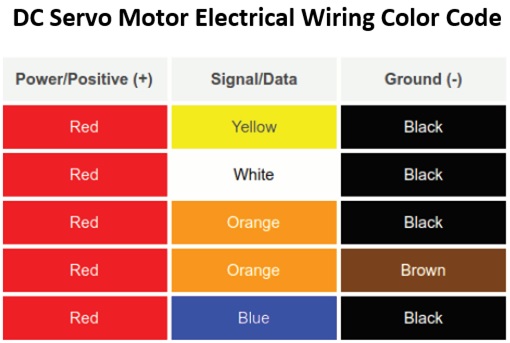 DC servo motor electrical wiring chart.
