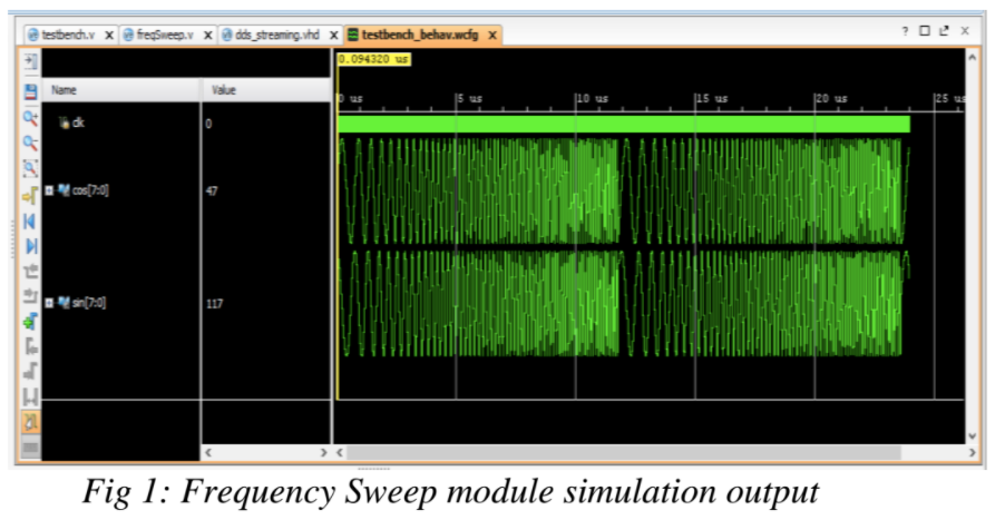 How to Generate a Frequency Sweep in XILINX DDS IP COREv6.0 