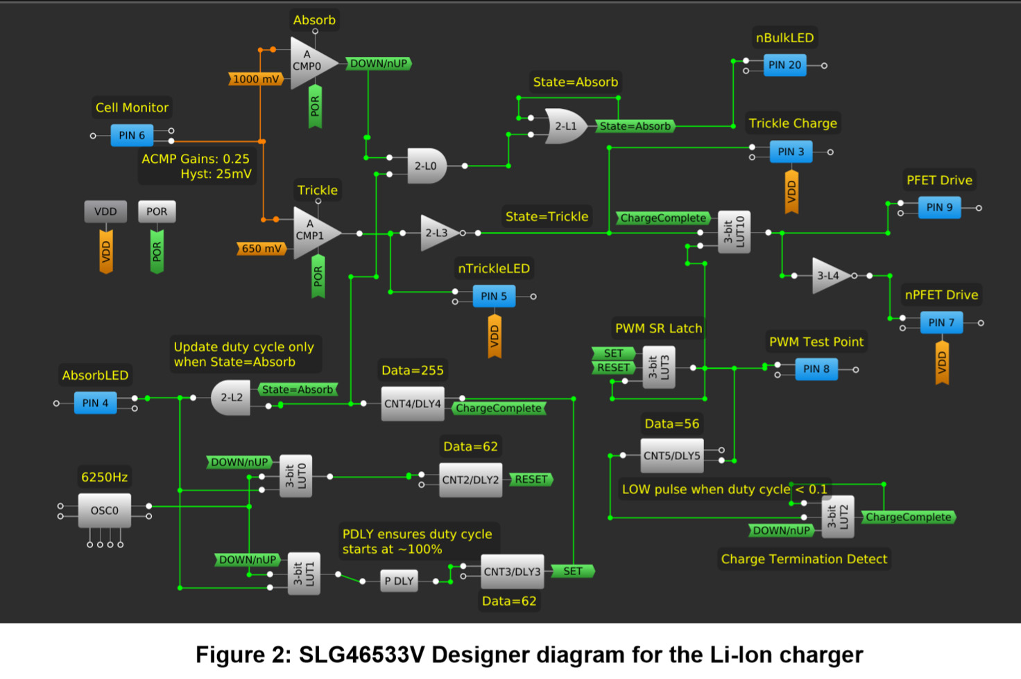 Figure 2 SLG46533V Designer diagram for the Li-Ion charger.jpg
