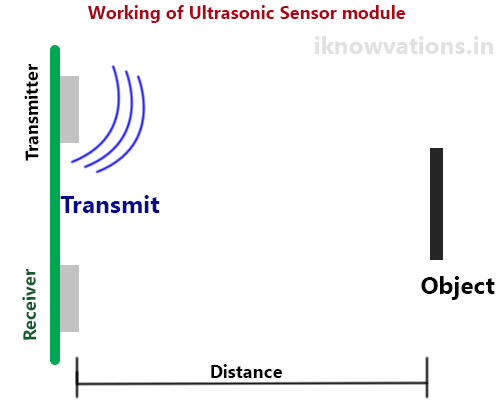ultrasonic-sensor-working.gif