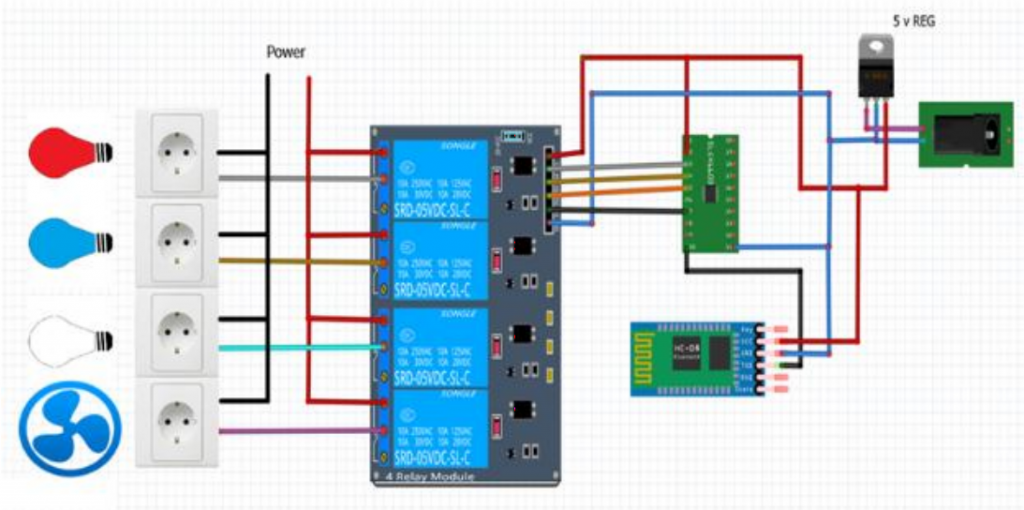 DIY Smart Home Controller 