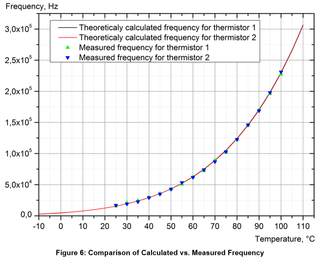 Figure 6 Comparison of Calculated vs. Measured Frequency .jpg