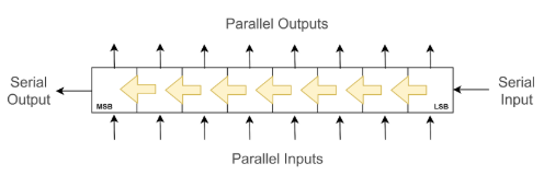 Serial Daisy-Chain Arrangement