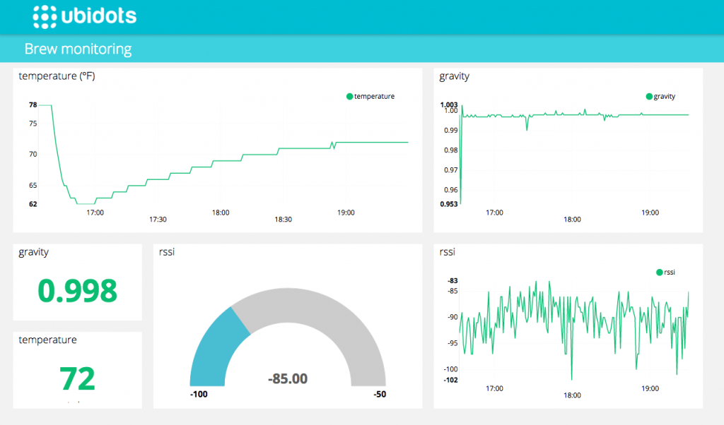 Build your own homemade brew monitor with a Hydrometer, Raspberry PI, and Ubidots