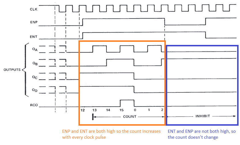 Timing_Diagram_DH_MP_image3.png