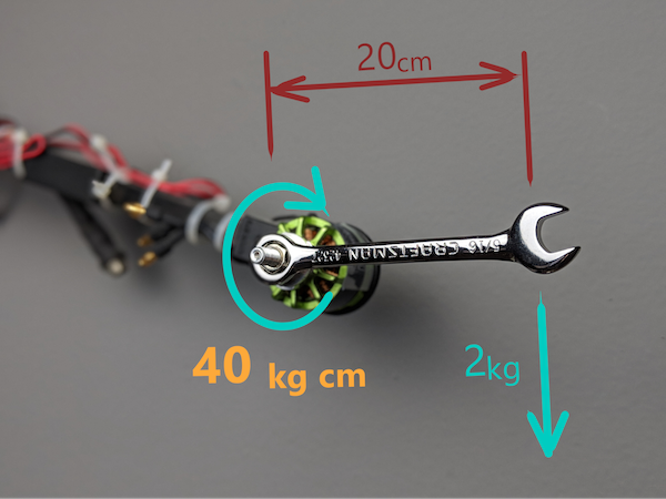 what is torque_figure1.png