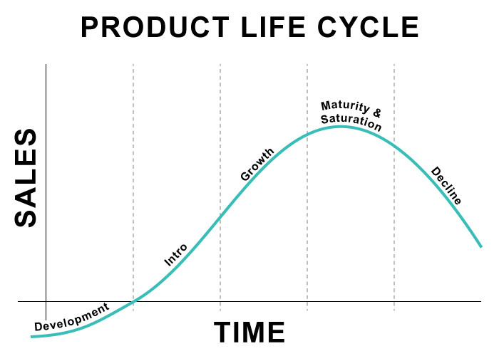 What You Need to Know About the Development Stage of a Big Idea