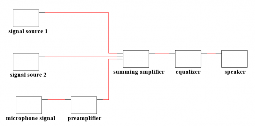 Audio Mixer
